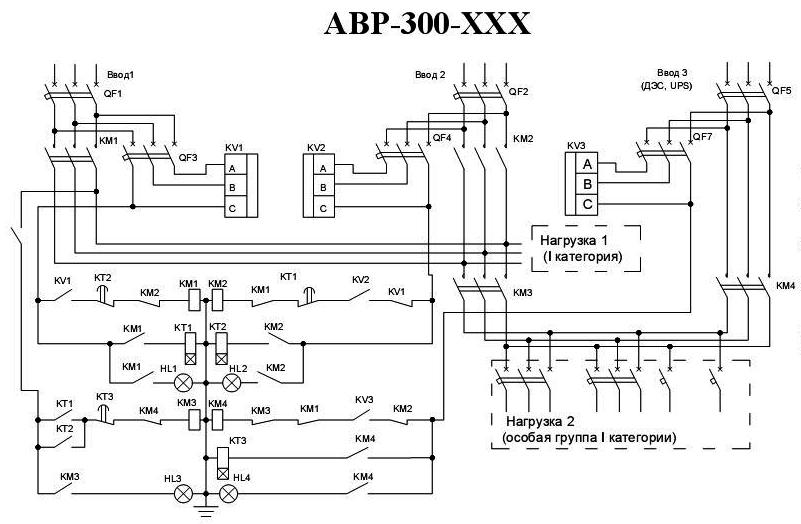 Шкаф автоматического включения резерва АВР-2×100А…2×1600А
